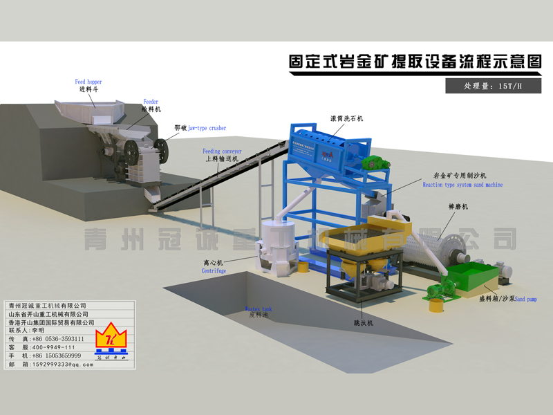 每小時15噸-料斗給料機(jī)+鄂破+滾筒洗石機(jī)+制沙機(jī)+棒磨機(jī)+跳汰機(jī)+離心機(jī)
